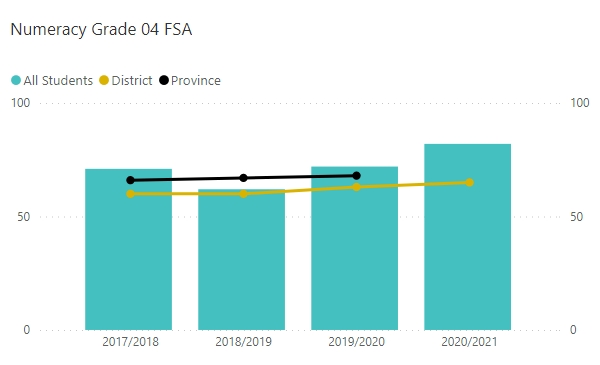 Numeracy Grade 04 FSA