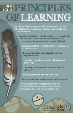 /var/folders/3h/rzqmz0mn6_19ds24g599rskh0000gr/T/com.microsoft.Word/WebArchiveCopyPasteTempFiles/Principles-of-learning-poster.jpg