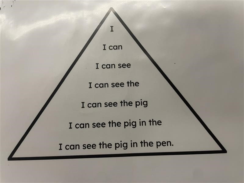 A triangle with text on it

AI-generated content may be incorrect., Picture