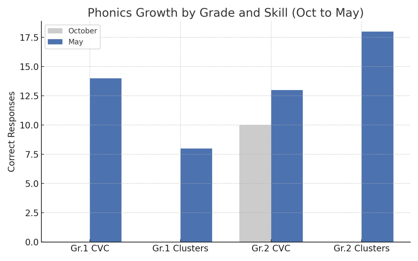 A graph of blue and grey bars

AI-generated content may be incorrect., Picture
