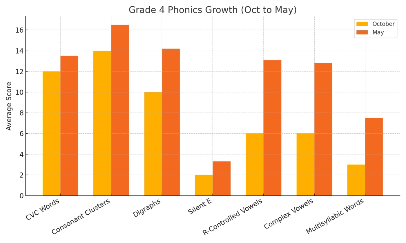 A graph of orange and white bars

Description automatically generated, Picture