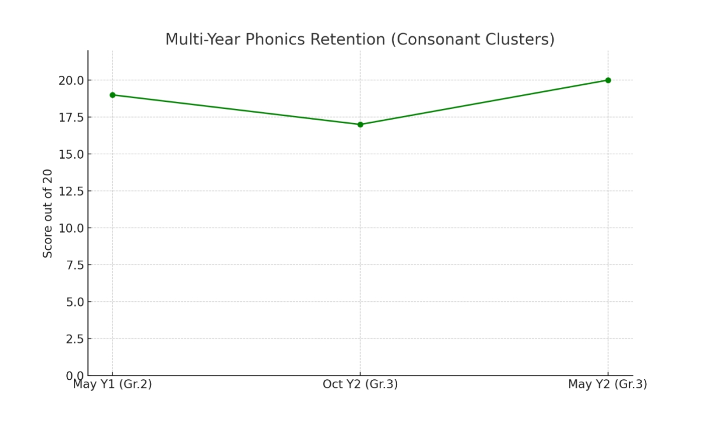 A green line graph with black text

Description automatically generated, Picture